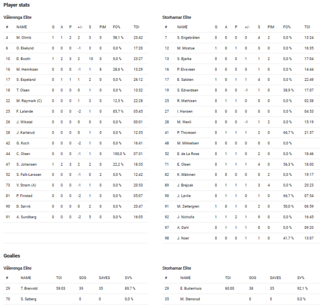 Fil:2022-03-17 vif-sil.png