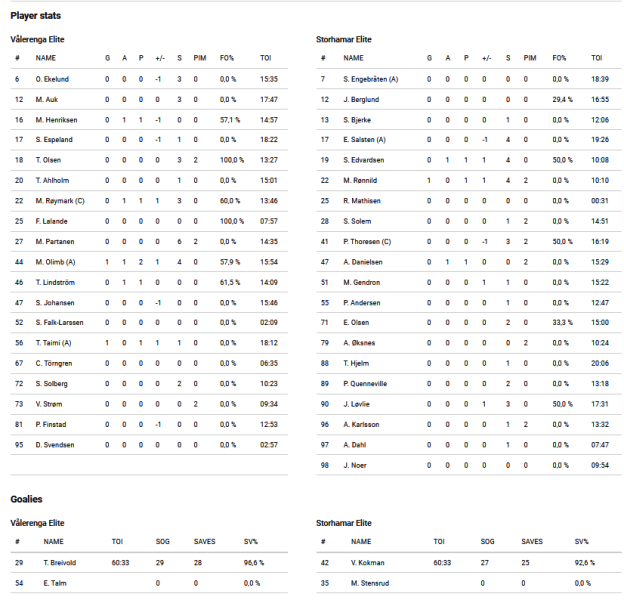 Fil:2022-10-01 stats vif-sil.png
