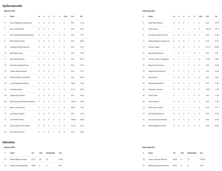 Fil:2025-01-23 stj-vif 0-3.png