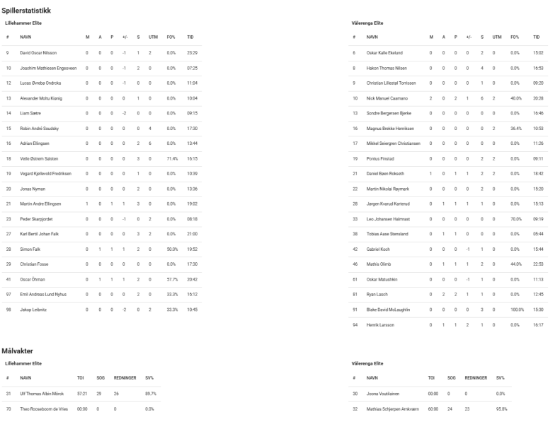 Fil:2025-10-09 lil-vif 1-3.png