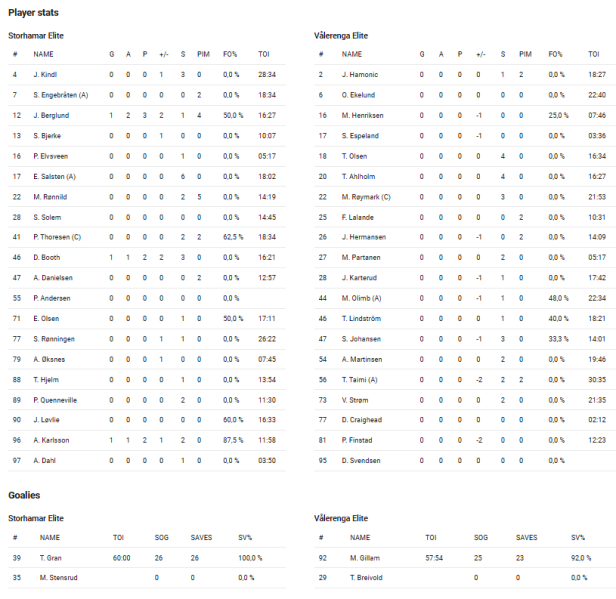 Fil:2023-03-27 sil-vif.png