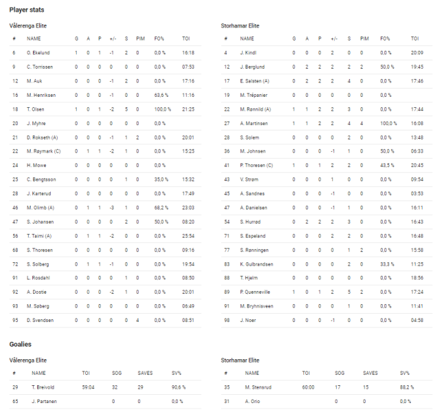 Fil:2024-04-21 vif-sil 2-4.png