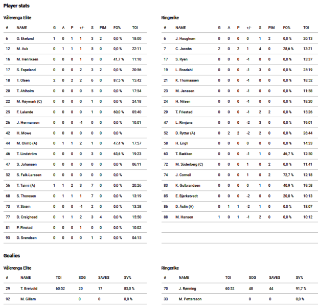 Fil:2022-01-12 vif-rin.png