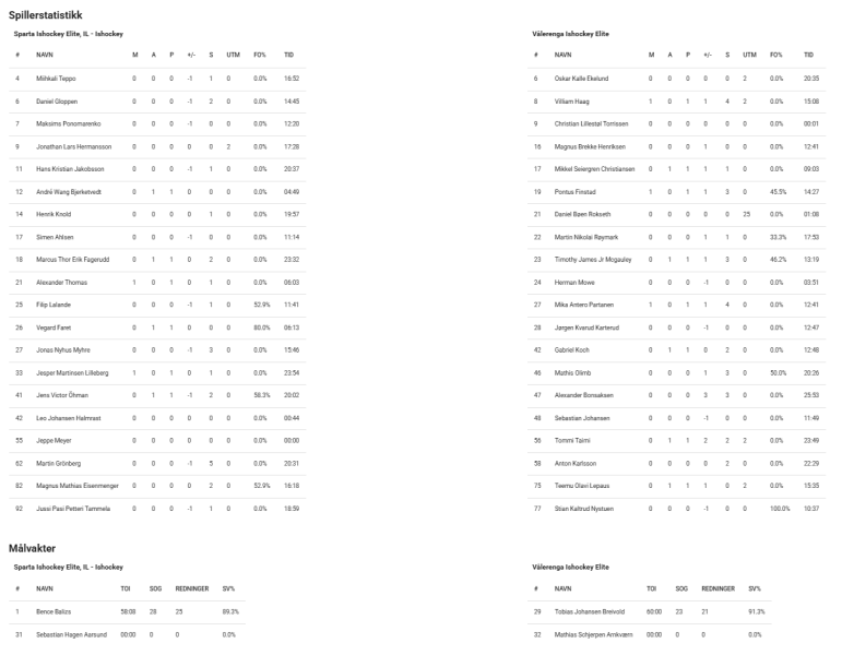 Fil:2025-03-06 spa-vif 2-3.png