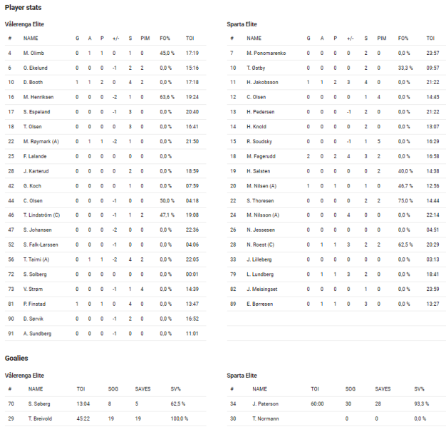 Fil:2022-02-05 vif-spa.png