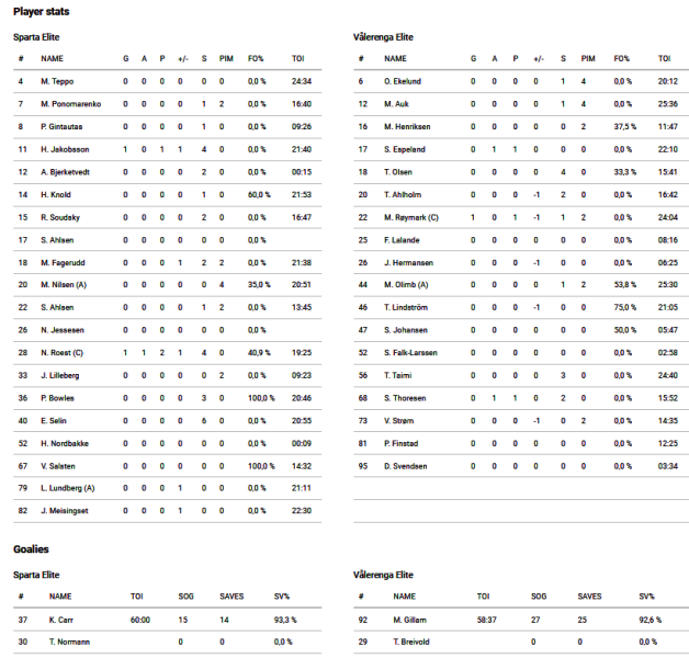 Fil:2022-12-03 spa-vif.png