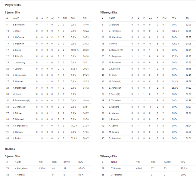 Fil:2024-01-27 stj-vif 3-2.png