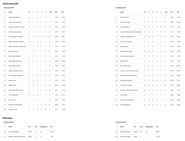 Fil:2025-10-25 vif-lør 8-1.png