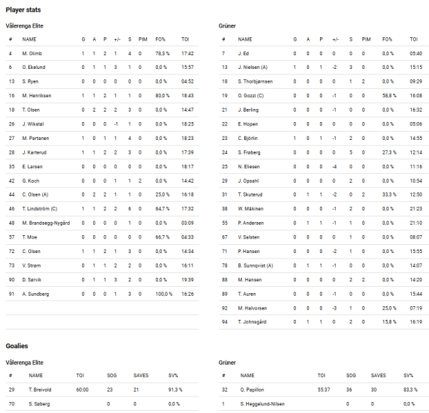 Fil:2021-11-06 vif-grü.png