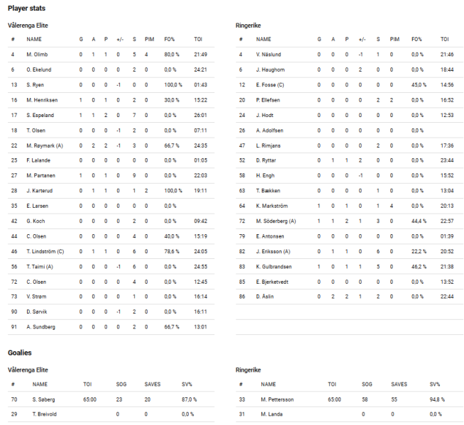 Fil:2021-10-21 vif-rin.png