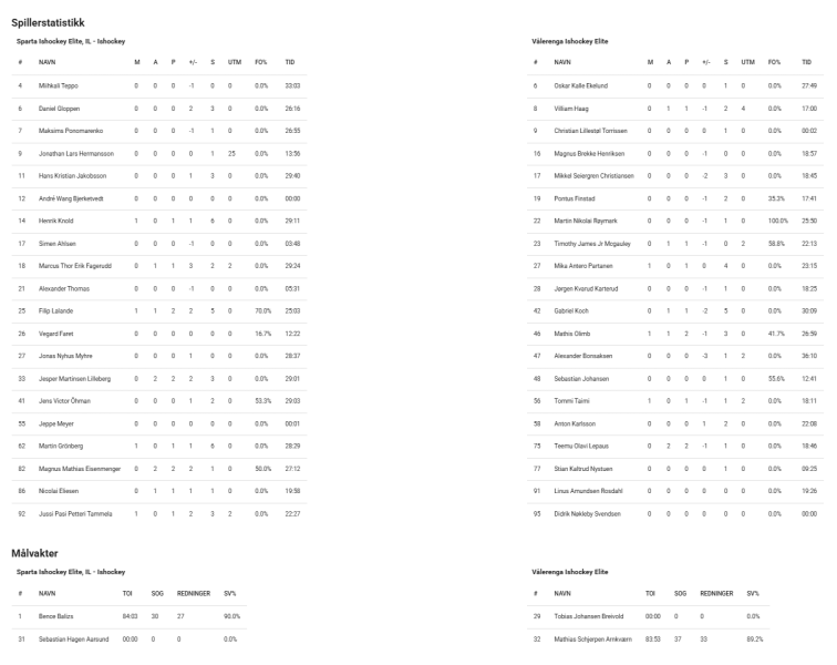 Fil:2025-03-10 spa-vif 4-3.png