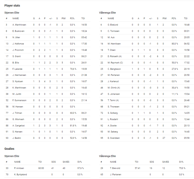 Fil:2024-03-21 stj-vif 5-1.png