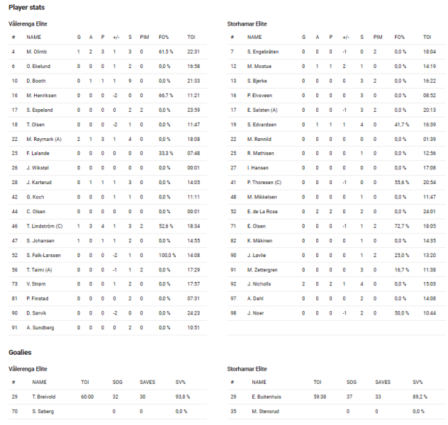 Fil:2022-03-13 vif-sil.png