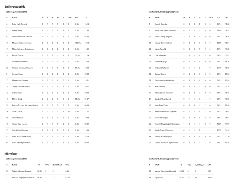 Fil:2024-12-30 vif-sil 3-4.png