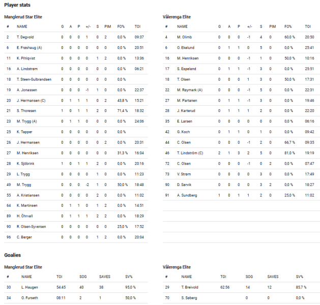 Fil:2021-10-30 man-vif.png