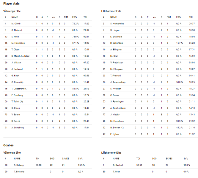 Fil:2021-11-27 vif-lil.png