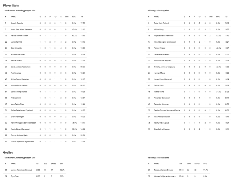 Fil:2024-11-23 sil-vif 4-1.png