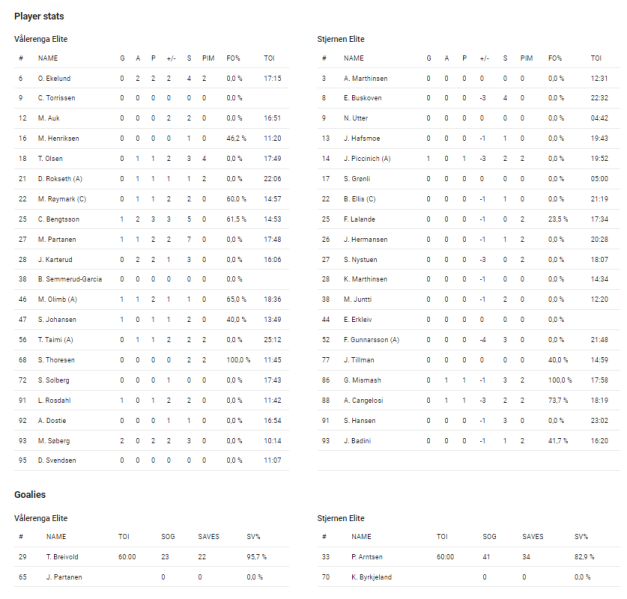 Fil:2024-03-14 vif-stj 7-1.png