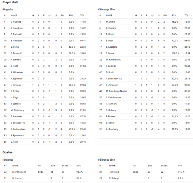 Fil:2022-02-24 rin-vif.png