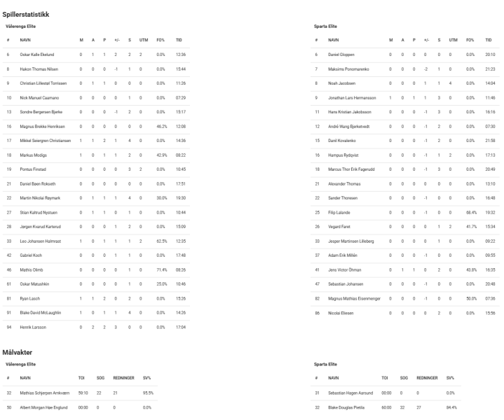 Fil:2025-11-20 vif-spa 5-1.png