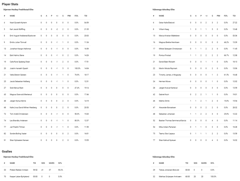 Fil:2024-11-28 stj-vif 0-4.png