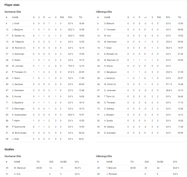 Fil:2024-04-15 sil-vif 5-1.png