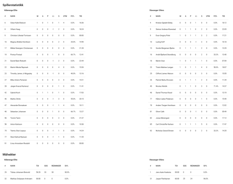 Fil:2025-02-20 vif-sta 1-3.png