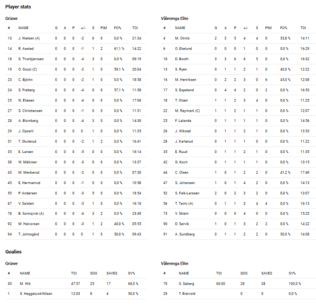 Fil:2022-03-10 grü-vif.png