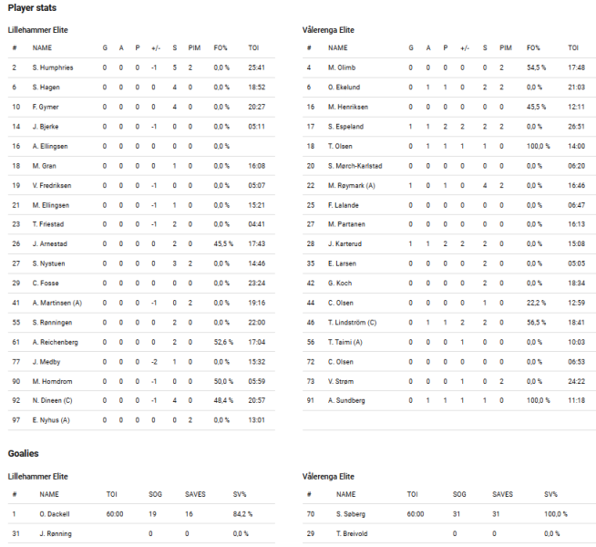 Fil:2021-10-23 lil-vif.png