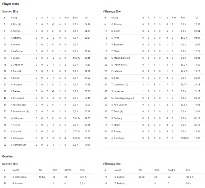 Fil:2022-02-19 stj-vif.png