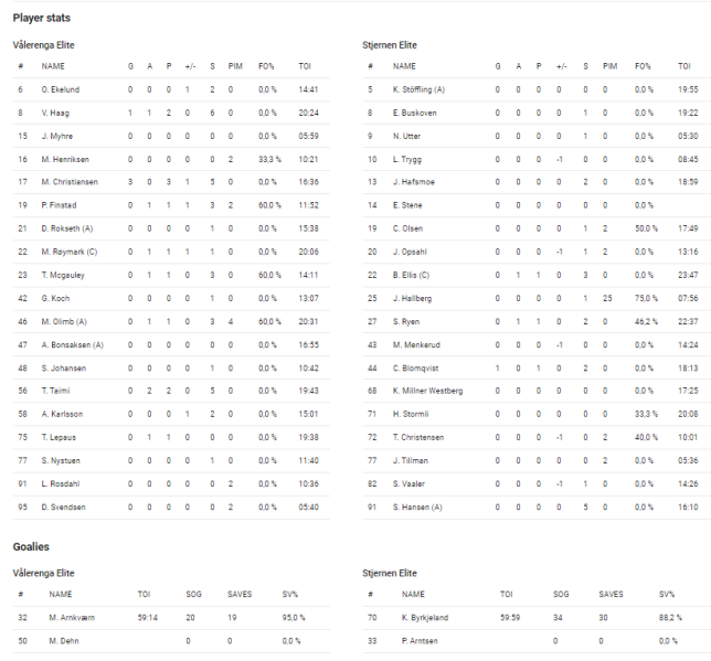 Fil:2024-10-17 vif-stj 4-1.png