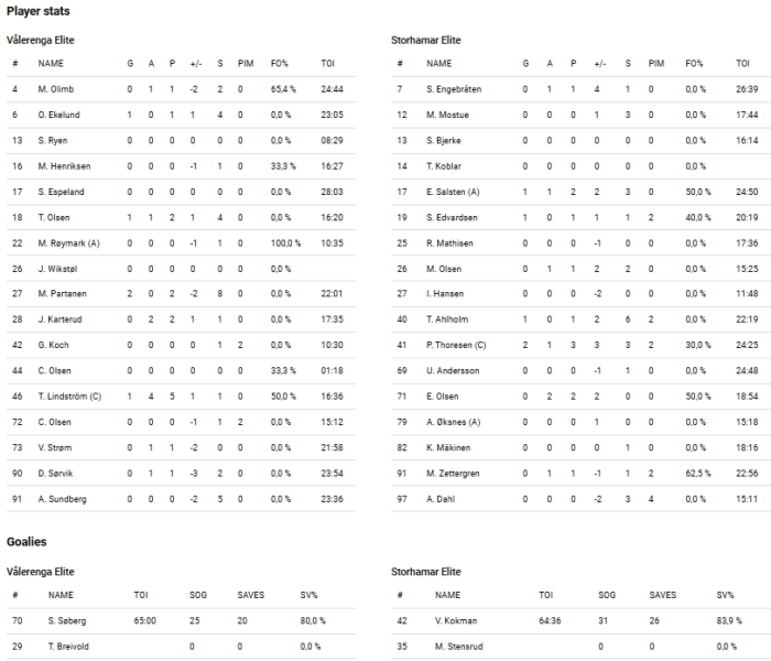 Fil:2021-11-04 vif-sto.png