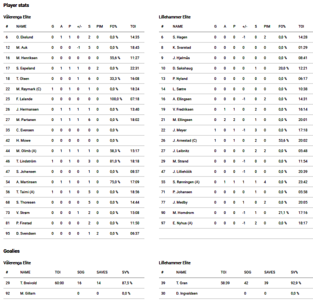 Fil:2023-01-05 vif-lik.png