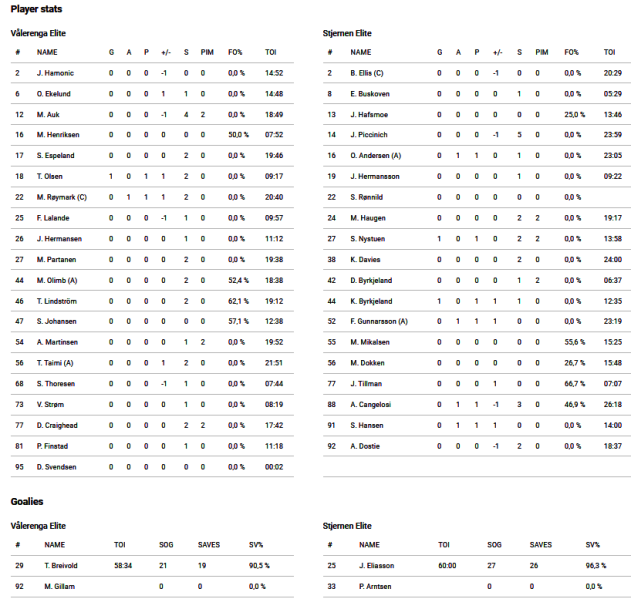 Fil:2023-01-29 vif-stj.png