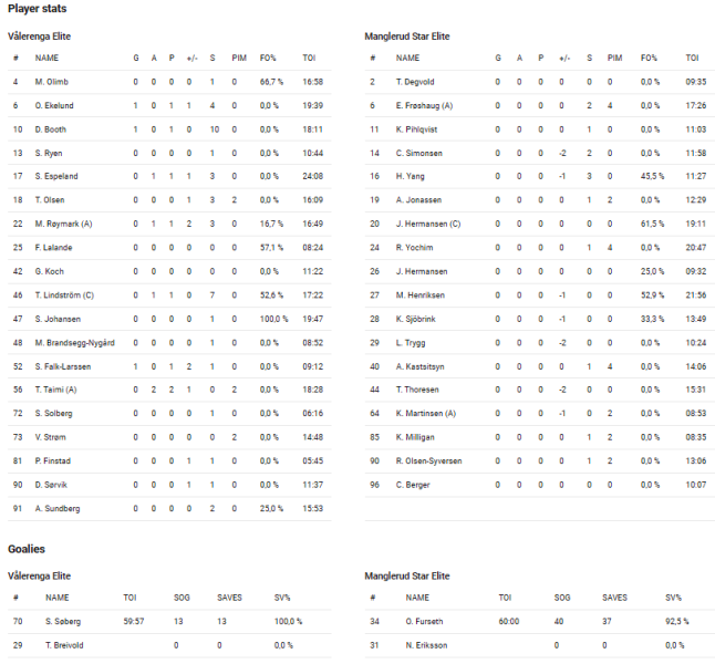 Fil:2022-03-03 vif-man.png