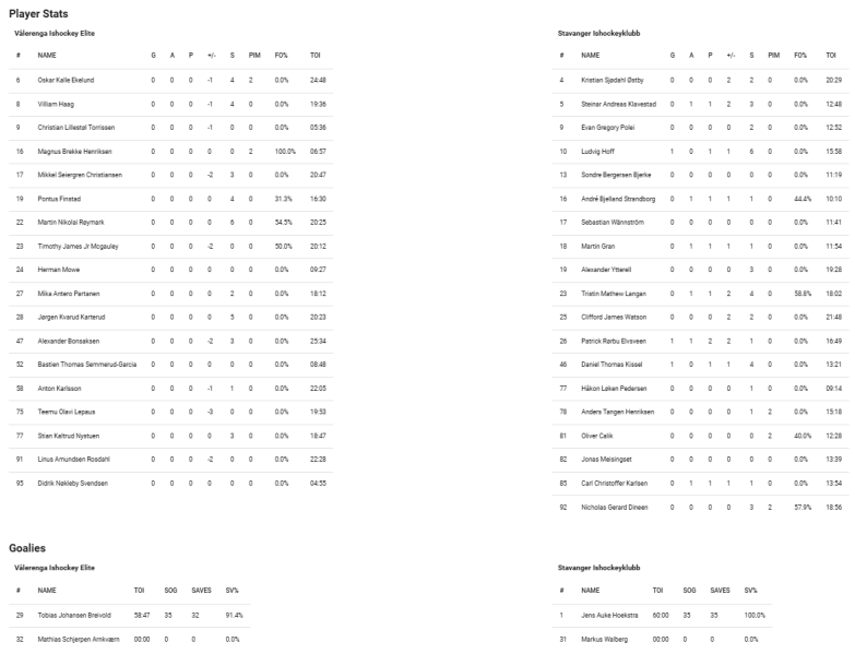 Fil:2024-12-21 vif-sta 0-3.png