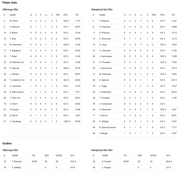 Fil:2022-02-10 vif-man.png