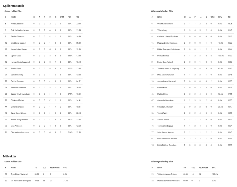Fil:2025-01-14 com-vif 0-11.png