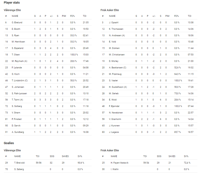 Fil:2022-02-15 vif-fri.png