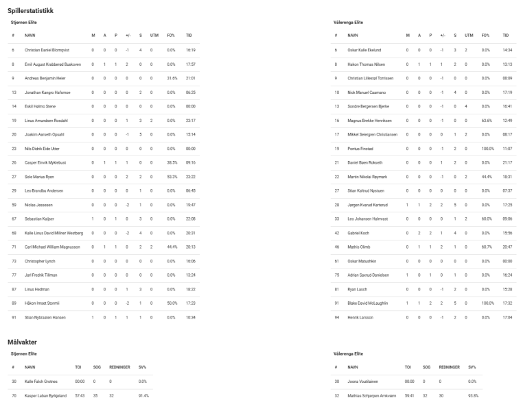 Fil:2025-10-23 stj-vif 2-3.png