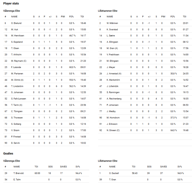 Fil:2022-10-15 vif-lik.png