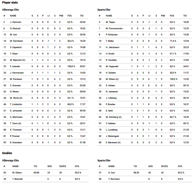 Fil:2023-01-19 vif-spa.png