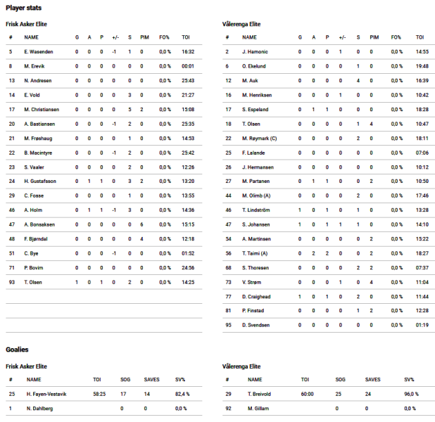 Fil:2023-01-26 frisk-vif.png