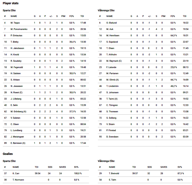 Fil:2022-09-29 spa-vif.png