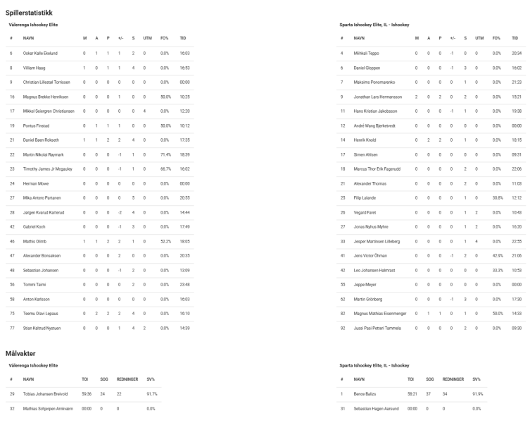 Fil:2025-03-04 vif-spa 3-2.png