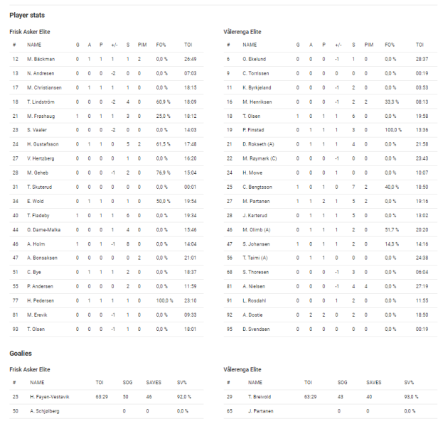 Fil:2023-12-28 fri-vif 3-4.png