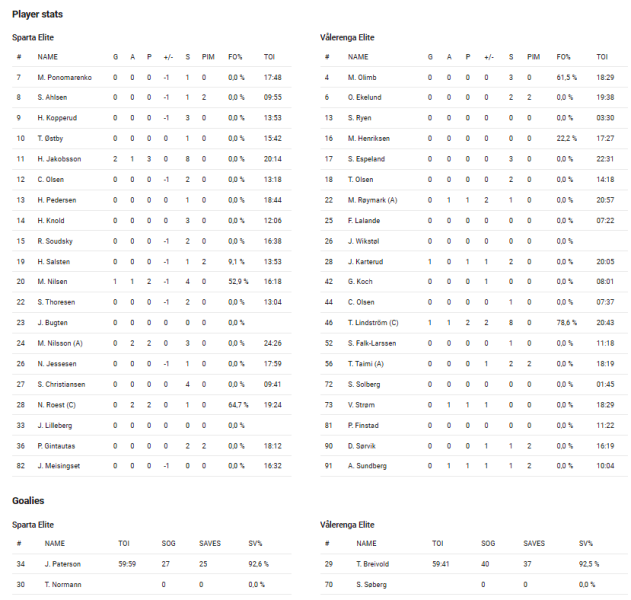 Fil:2022-01-06 spa-vif.png