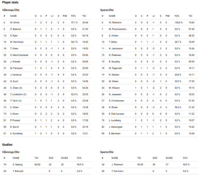 Fil:2021-11-20 vif-spa.png