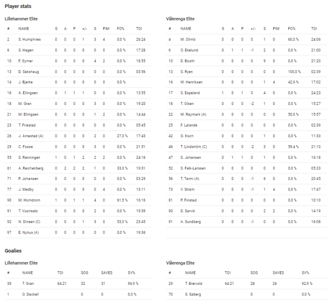 Fil:2022-02-08 lil-vif.png