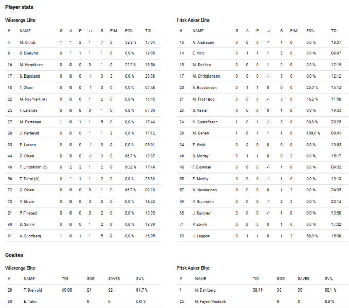 Fil:2021-09-16 vif-fri.png